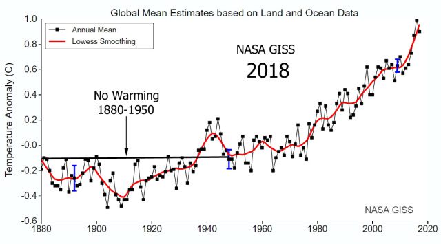 nasa-giss-global-temperatures-2018-trend